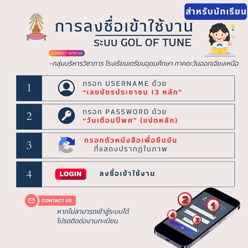 ภาพข้อมูลการใช้งาน
