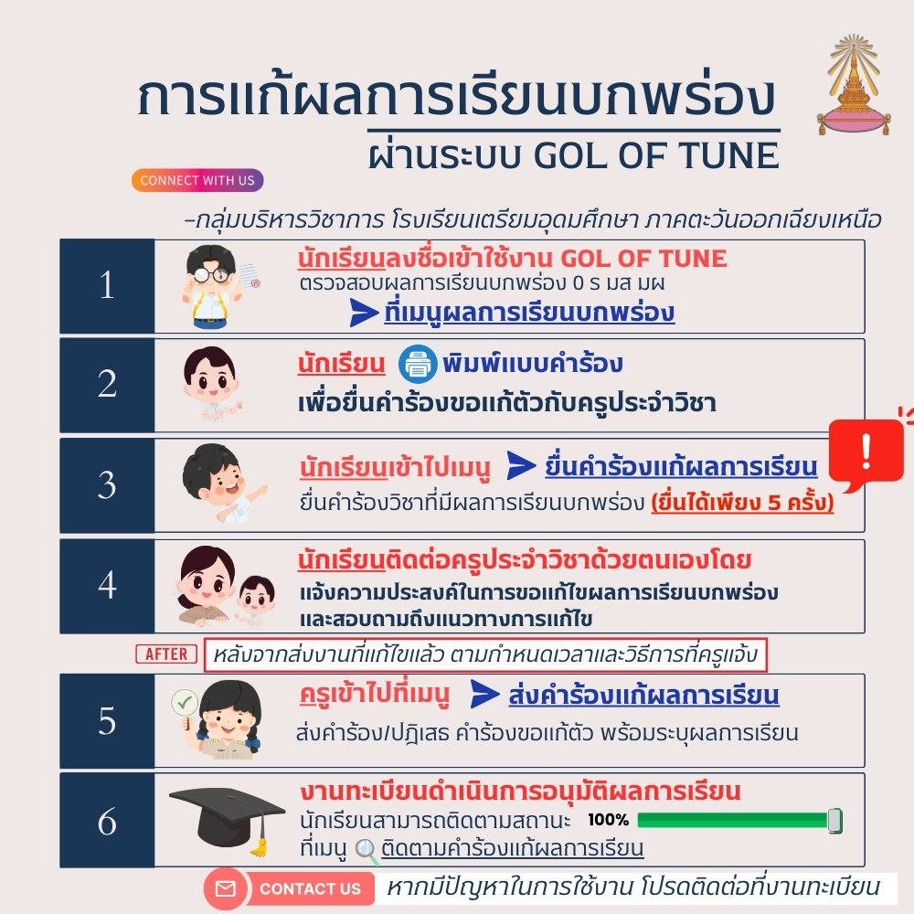 ภาพข้อมูลการใช้งาน